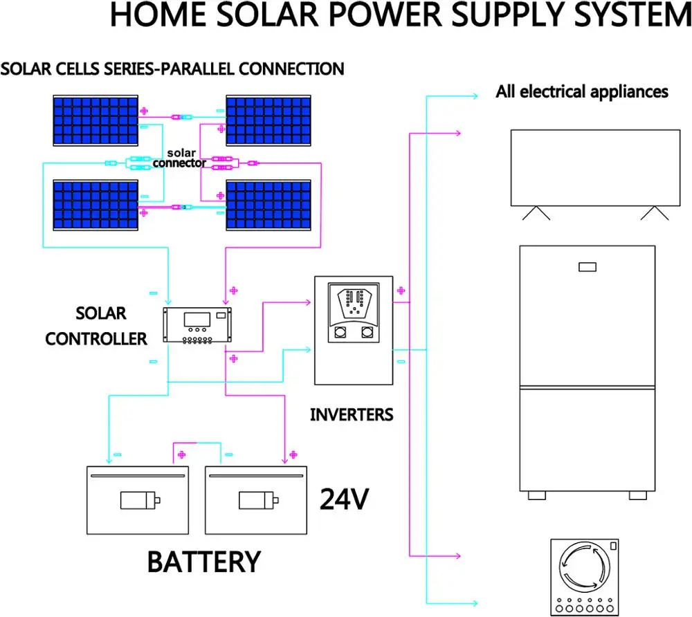 รูปสินค้า แผงโซลาร์เซลล์ยืดหยุ่น 12V ชาร์จแบตเตอรี่ได้ทุกที่