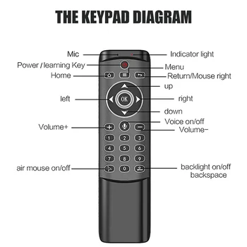 

New 2.4G Wireless Air Mouse Smart Voice Remote Control Gyro Universal Mini Keyboard For PC Android TV Box