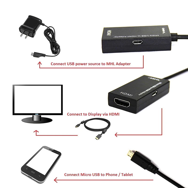 Для type C и Micro USB к HDMI адаптер Цифровой Видео Аудио конвертер Кабель HDMI разъем для ноутбука телефона с MHL портом