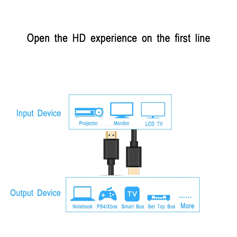 HDMI кабель HDMI в HDMI 2,0 HDR 4K для сплиттера удлинитель адаптер HDMI переключатель для PS4 Xiaomi tv Box кабель HDMI2.0