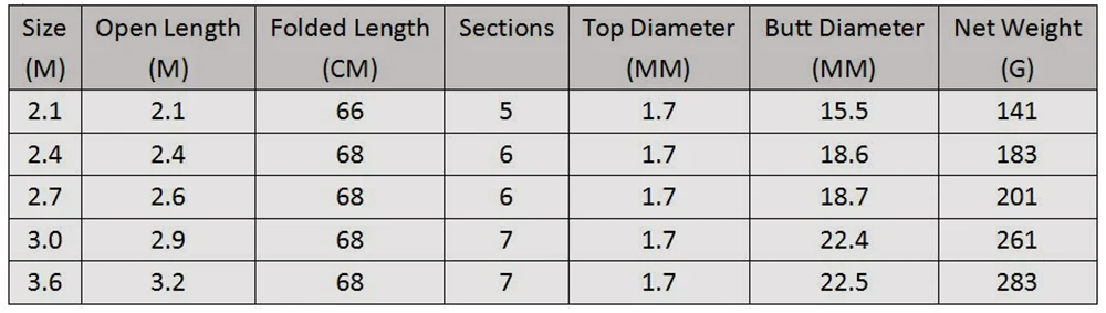 1PCS Carp Fishing Rod 2.1M -3.6M Feeder Hard FRP Carbon Fiber Telescopic Fishing Rod Fishing Pole Fishing Tackle Accessories