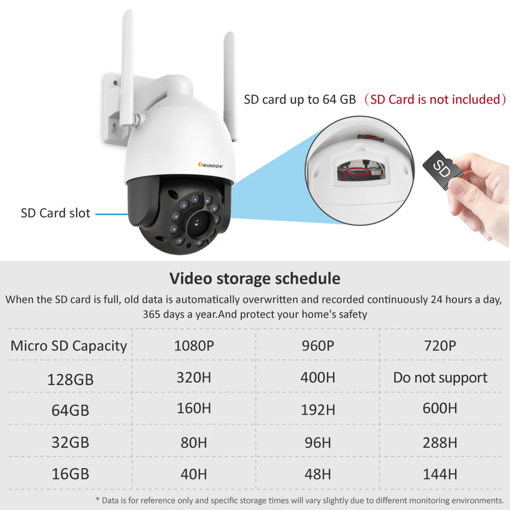 IP камера Einnov 180 градусов Wi Fi 1080P 2 МП|Камеры видеонаблюдения| |