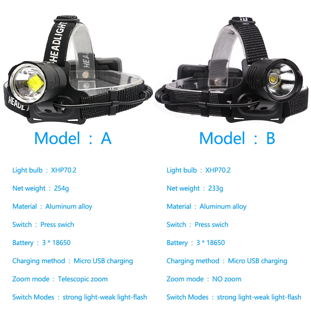 Мощный светодиодный налобный светильник XHP70.2, налобный фонарь, заряжаемый через USB, налобный светильник с масштабированием, налобный светильник с аккумулятором 18650, usb-кабель