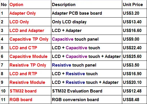 Rgb-мост STM32 макетная оценочная плата ips 4,3 дюймов TFT ЖК-дисплей модуль 480x800 LG4572B емкостный резистивный сенсорный