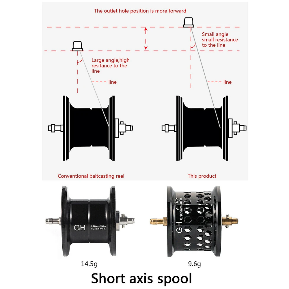 GH100 GH150 Baitcasting Reel High Speed 7.2:1 Gear Ratio 11+1BB Fresh/Saltwater Magnetic Brake System Ultralight Fishing Reel