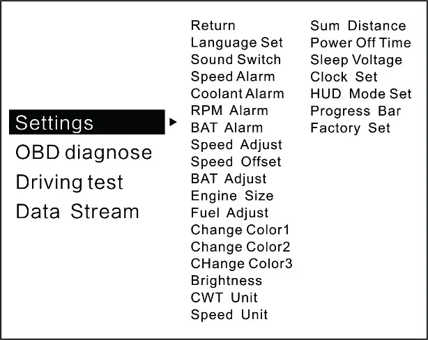 HUD P15 HD OBD цифровой дисплей скорости автомобиля измеритель скорости OBD2 датчик температуры воды масла код считыватель турбо Boost давление метр сигнализации