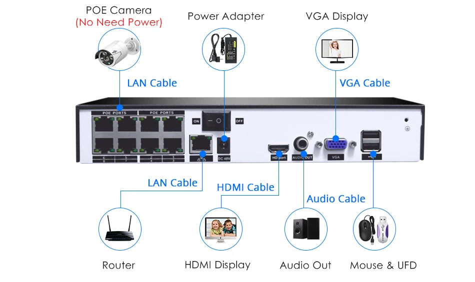 Hiseeu 8CH 1080P POE NVR CCTV система безопасности комплект H.265 2.0MP аудио запись ip-камера водонепроницаемый наружный комплект видеонаблюдения