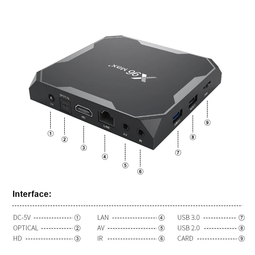 X96 Max Plus Smart tv Box Android 9,0 S905X3 четырехъядерный 2,4G/5,0G Wifi Bluetooth 4,0 8K 1080P HD Смарт медиаплеер телеприставка