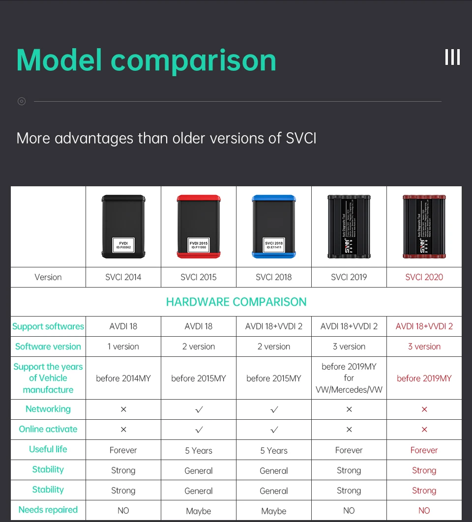 FVDI ABRITES Commander Vvdi для VAG Automotivo OBD2 сканер диагностический инструмент автомобильный ключ программист коррекция пробега SVCI