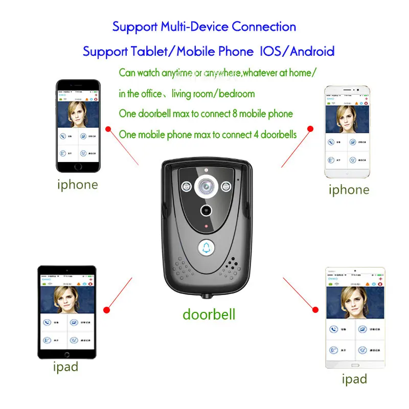 " wifi беспроводной видео дверной звонок ip-камера с ПИР ИК ночного видения для дома домофонная сигнализация