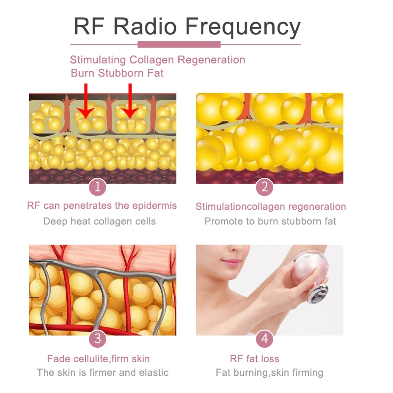 rf fat burning