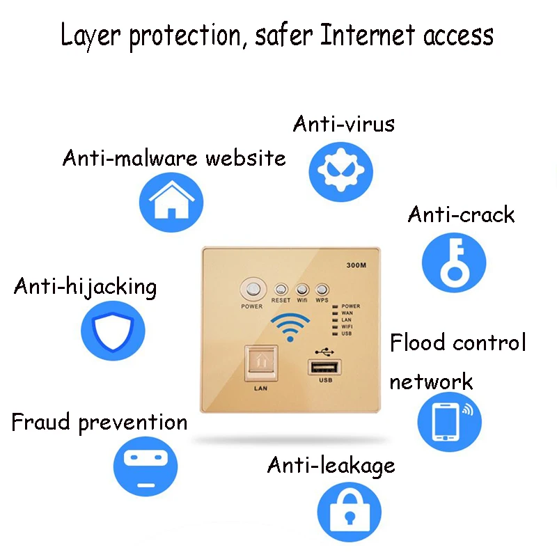 Тип 86 Встроенный Настенный 300 м беспроводной маршрутизатор отель WiFi панель 220 В домашнее реле AP с USB