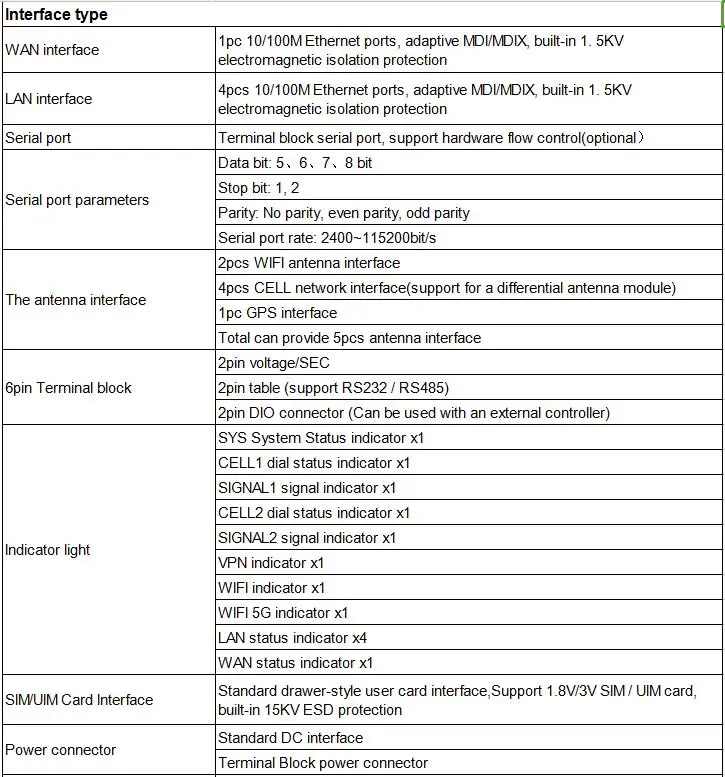 4G промышленный роутер PD Powered LTE Wifi роутер высокий открытый WRT 300 Мбит/с промышленный CarWiFi беспроводной роутер расширитель сильный сигнал