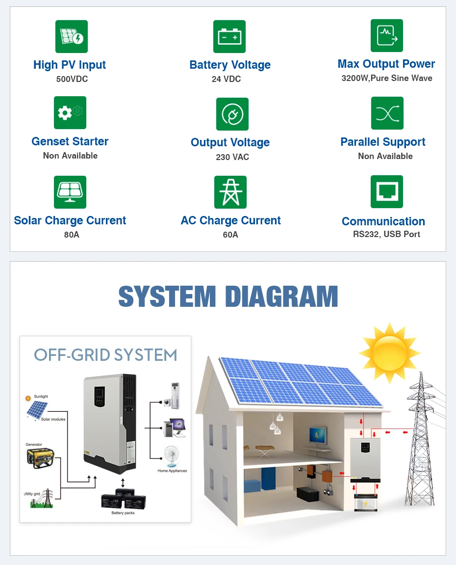 Источник питания Easun 500Vdc солнечный инвертор 3200W 24V 220V 80A MPPT 4000W PV Чистая синусоида Инвертор 3 kva 50Hz решетки инвертор зарядное устройство