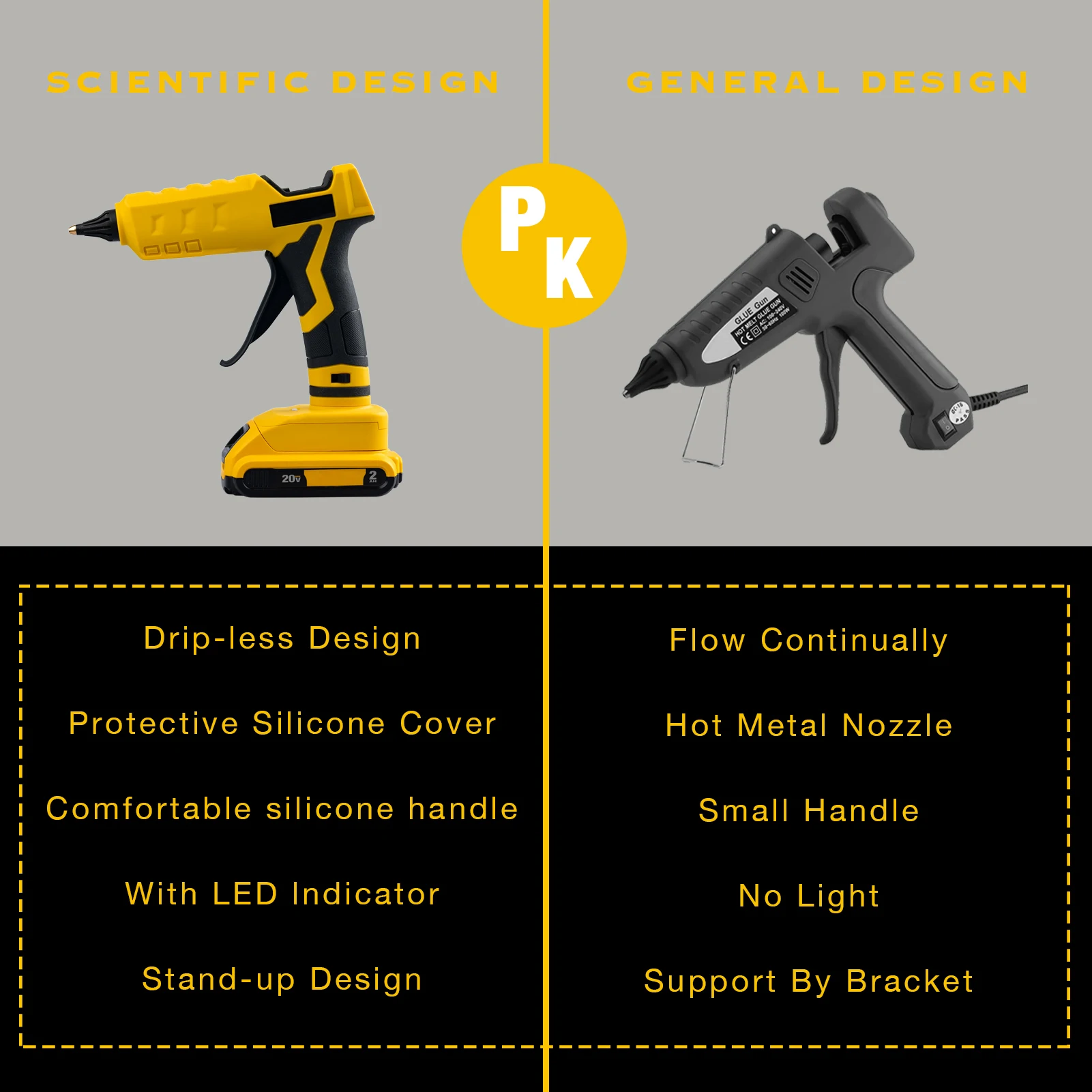 Pistola per colla a caldo senza fili per batteria Dewalt 18V 20V MAX  utilizzare bastoncini di colla da 11mm strumento di riparazione del calore