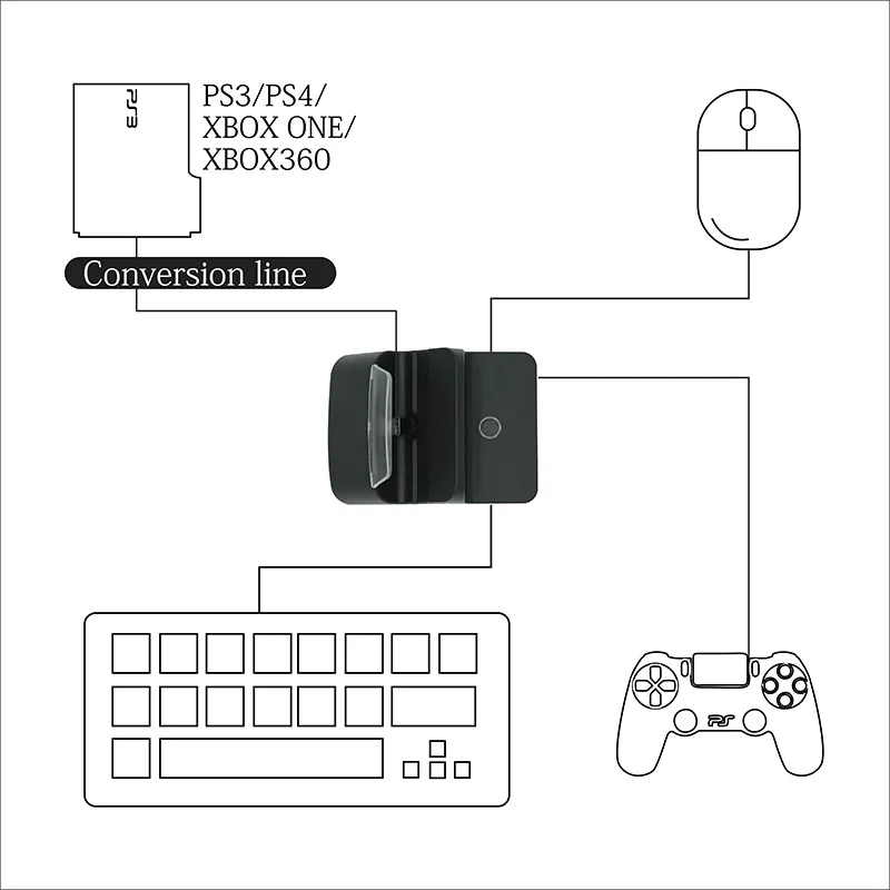 Зарядная база для переключателя портативная клавиатура и переходник для мыши конвертер для HDMI Геймпад Консоль аксессуары