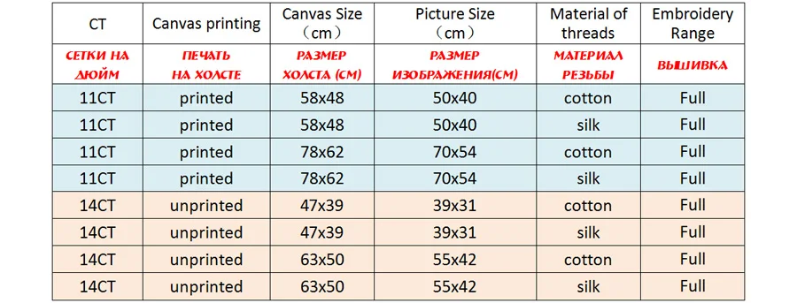 NCMS025-商品规则表格