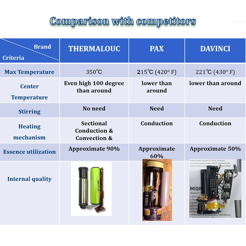G taste Thermalouc M21 тепловой не сжигаемый испаритель 2900 мАч комплект для