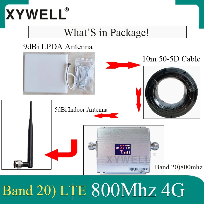 Фото Усилитель сигнала в европейском стиле 4G Band 20 LTE 800 МГц усилитель мобильного 4g Усилитель сигнала в европейском стиле 4G Band 20 LTE 800 МГц усилитель мобильного 4g