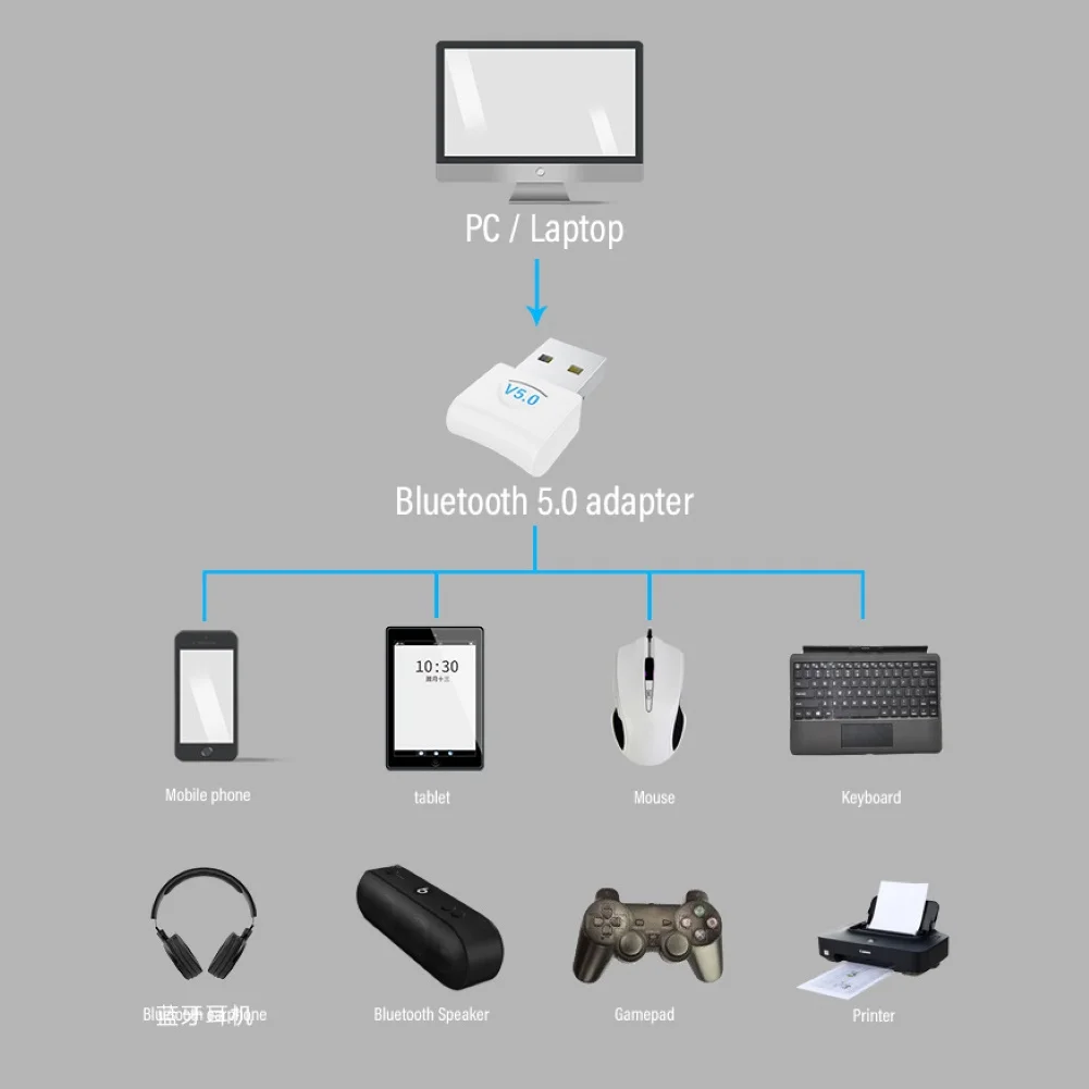 Соединение через usb и беспроводное, через Bluetooth 5,0 адаптер Dongle приемник сигнала передатчик для ПК ноутбук Настольный wlan usb адаптер