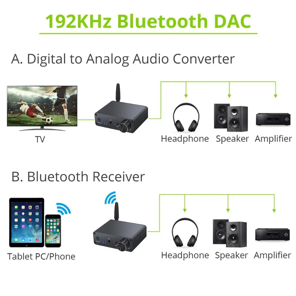 eSYNiC 192kHz Bluetooth DAC Digital to Analog Audio Converter With Headphone Amplifier Volume Control 3 5mm Jack Audio Adapter