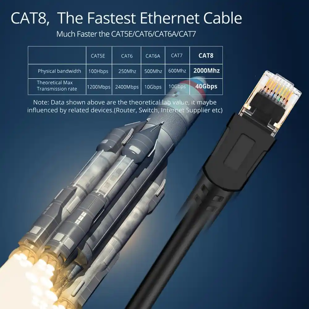 Buy > cat5e max speed > in stock