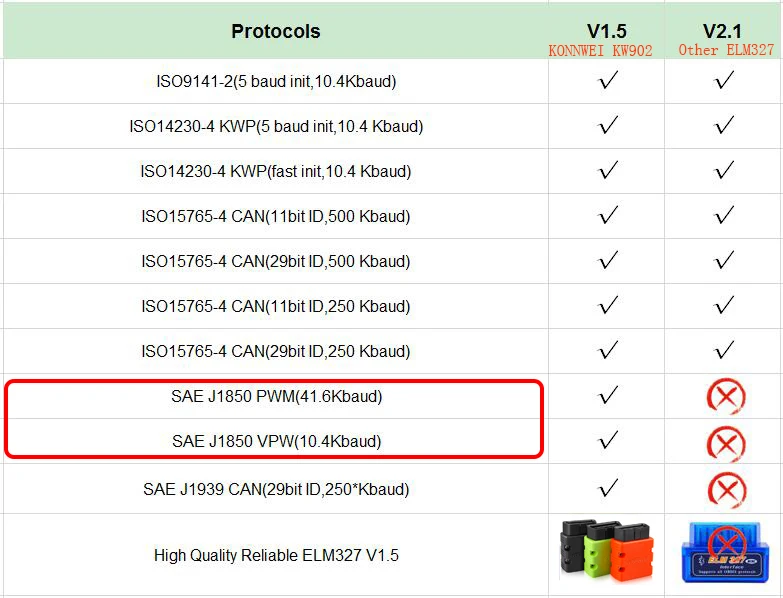 KONNWEI KW902 ELM327 Bluetooth OBD2 сканер V1.5 PIC18F25K80 автоматический диагностический инструмент мини-считыватель кода для телефона Android