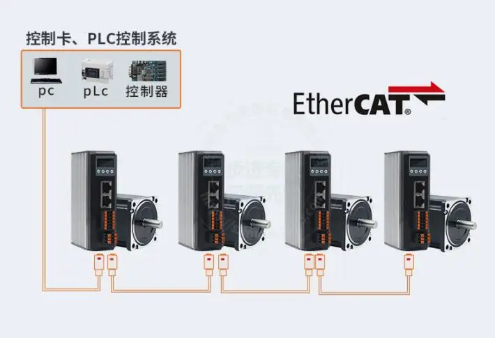 New EtherCAT bus digital stepper driver 2DM556-EC controller for 57/60 2-phase stepper motor supports COE communication protocol