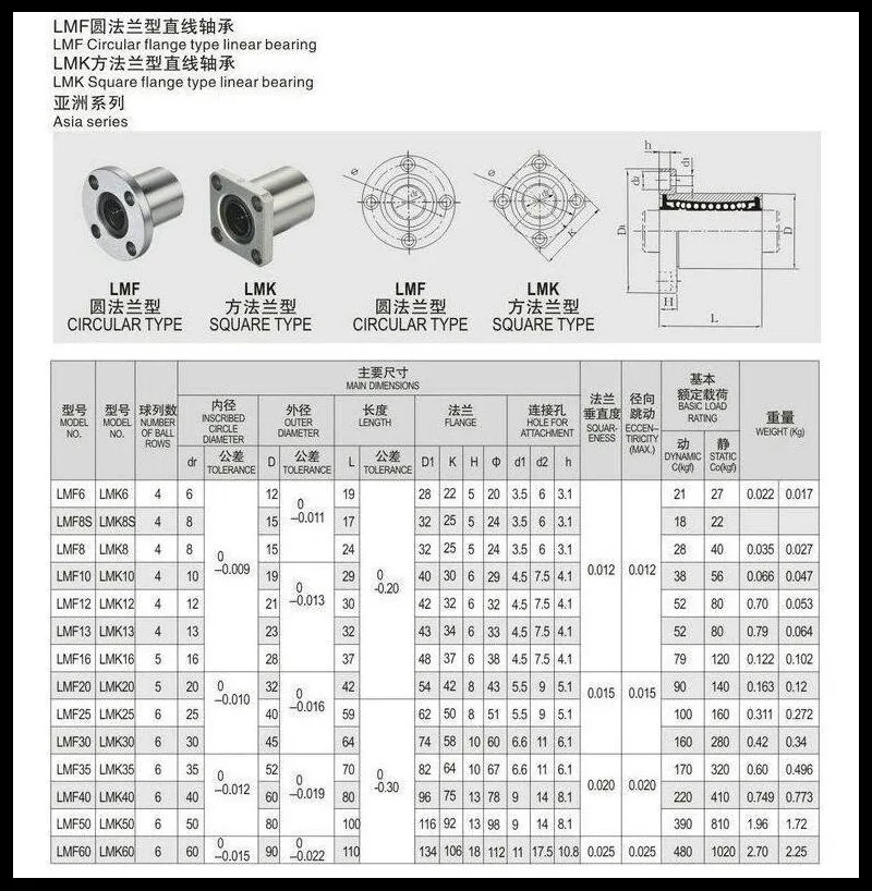 1-2 шт./лот LMK6UU LMK8UU LMK10UU LMK12UU LMK16UU LMK20UU Квадратный фланец тип линейный подшипник движения 3d принтер линейный стержень часть