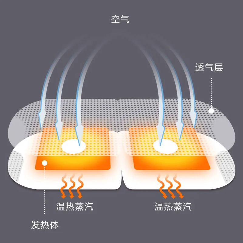 5 шт., Xiaomi Mijia MIJOY, Паровая маска для глаз, уход за кожей лица, темные круги, мешки для глаз, устраняющие пышные глаза, тонкая линия морщин, против старения