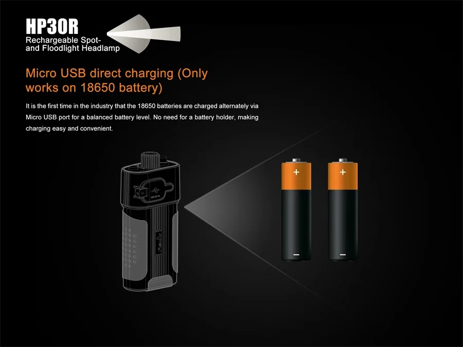 Fenix HP30R Cree XM-L2 и XP-G2 R5 светодиодный 1750 головная фара с двумя Fenix ARB-L18-2600 батареи
