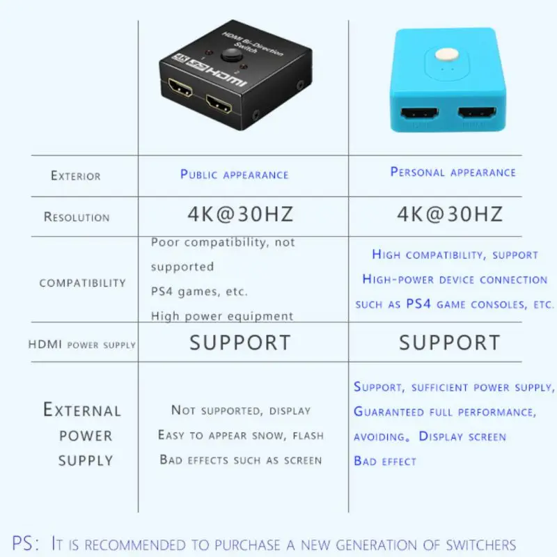 Для переключателя для HDMI Bi-Direction 1x2/2x1 2 порта Plug-and-play 4K Аудио-Видео сплиттер Switcher