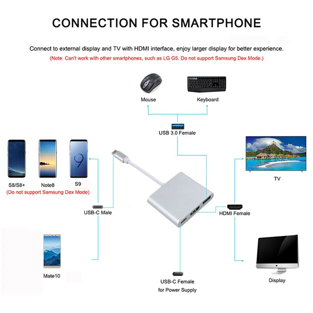 USB-C к HDMI 3 в 1 кабель конвертер для Apple Macbook USB 3,1 Thunderbolt 3 type C переключатель к HDMI 4K концентратор адаптер кабель 1080P