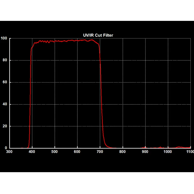 SVBONY 1.25 ''УФ/Ик Блок Фильтр Инфракрасный CCD Камера для Астрономии Телескоп