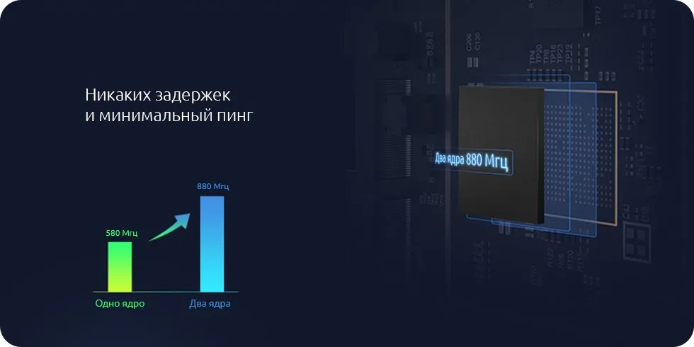 Беспроводной маршрутизатор Xiaomi Mi WiFi Router 3G White E-DVB4225CN Version 2 Макс. скорость= 1167 Мбит/с, LAN=2x 10/100/1000