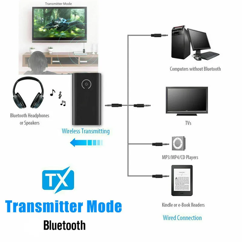 Bluetooth 5,0 передатчик и приемник 2-в-1 Беспроводной 3,5 мм Автомобильный адаптер для дома