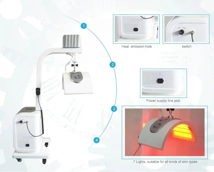  PDT Machine Light Therapy Beauty Device For Salon Use Newest LED PDT Bio-light Therapy Facial Beaut - 4000130148435