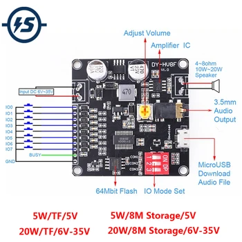 

For Arduino MP3 Voice Playback Module Music Player UART I/O Trigger Amplifier Class D 5W/20W 8M SD/TF Card DC 5V/ 6V-35V