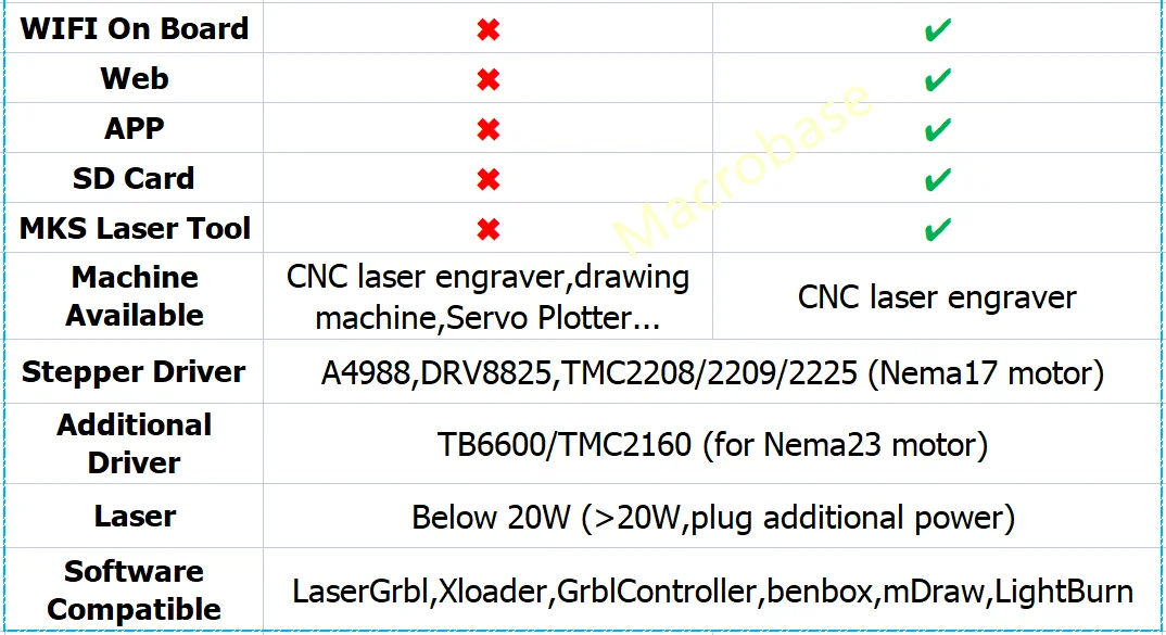 Grbl 32 bit esp32 controlador placa de