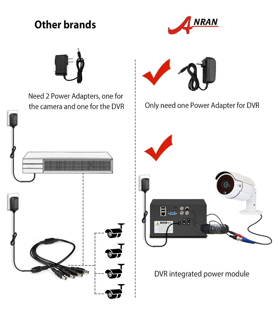 ANRAN 2CH Video Surveillance kit 2.0MP AHD DVR Kit CCTV System AHD Camera Kit IR Night Vision Outdoor Camera H.265 Weatherproof
