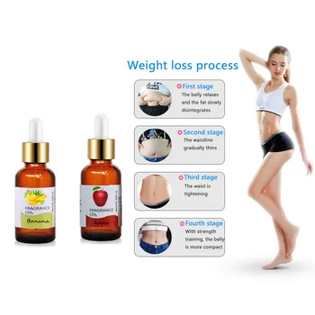 

Effective Apple Slimming Weight lose Cream Fat Burning Anti-cellulite Leg Cream Body Waist Effective Reduce Fat Slimming Cream