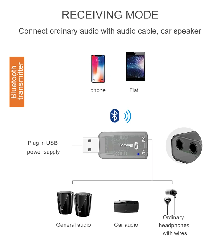 McGeSin BT-TX5 Bluetooth-приемник-передатчик 5.0 Аудио-приемник 3.5mm Разъем 2 в 1 Bluetooth-адаптер AUX USB для телевизора Автомобильный динамик