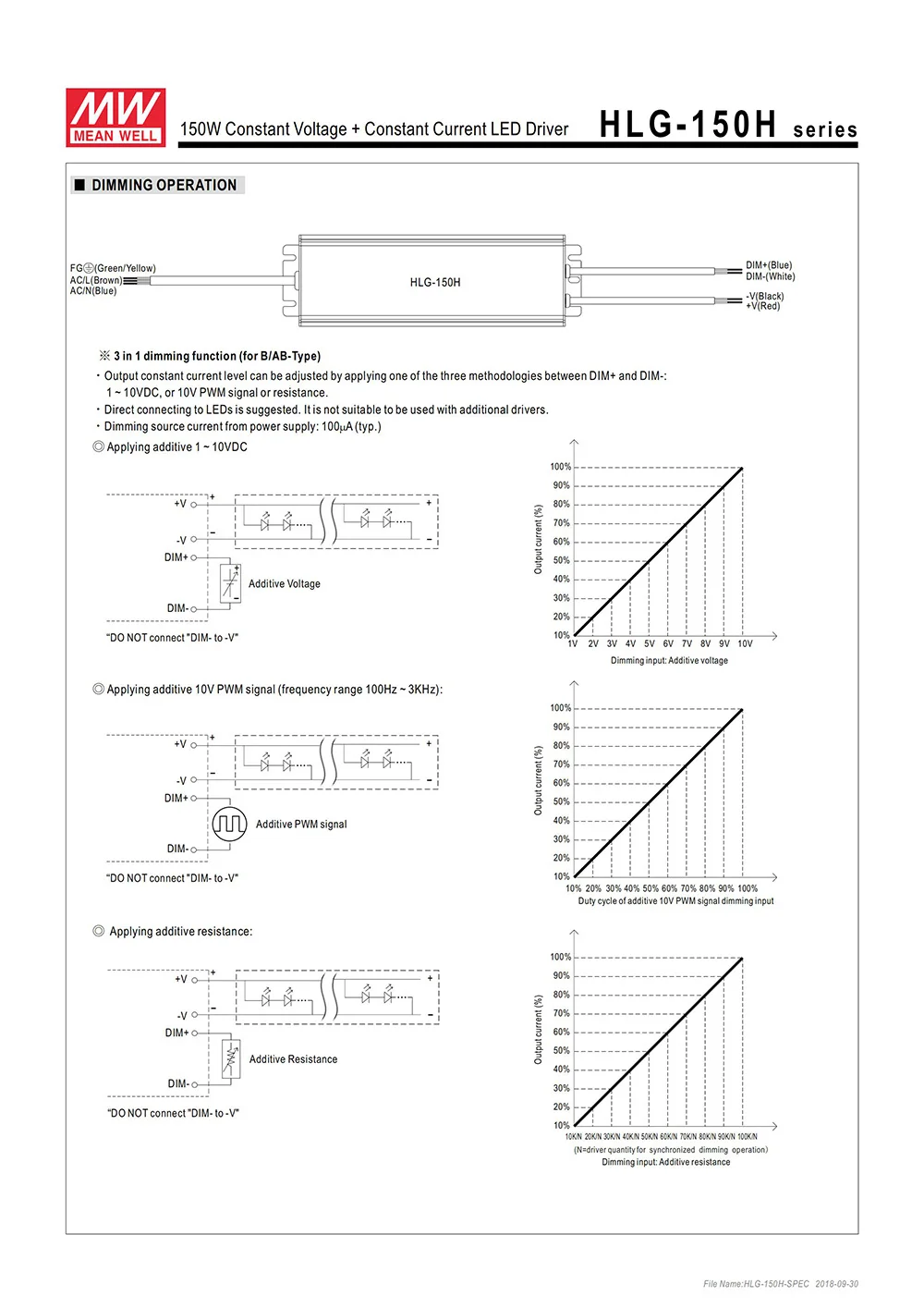 MEAN WELL HLG-150H-42B 42 в светодиодный драйвер с регулируемой яркостью 110 В/220 В переменного тока до 42 В постоянного тока 150 Вт водонепроницаемый IP67 Светодиодный источник питания с регулируемой яркостью