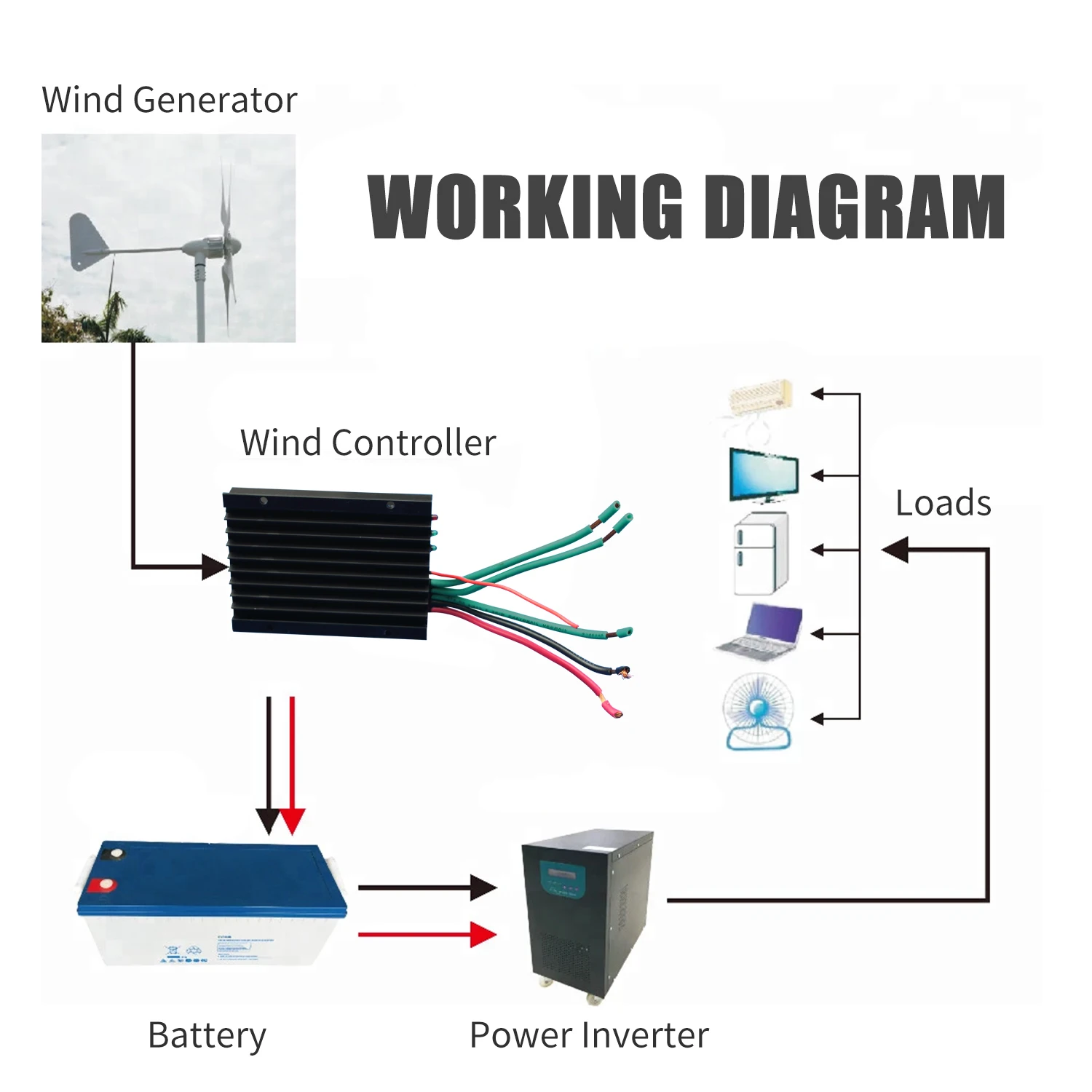 

Hot 600W 12V/24V Waterproof Wind Turbine Generator Charge Controller Wind Power Generator Regulator Wind Controller