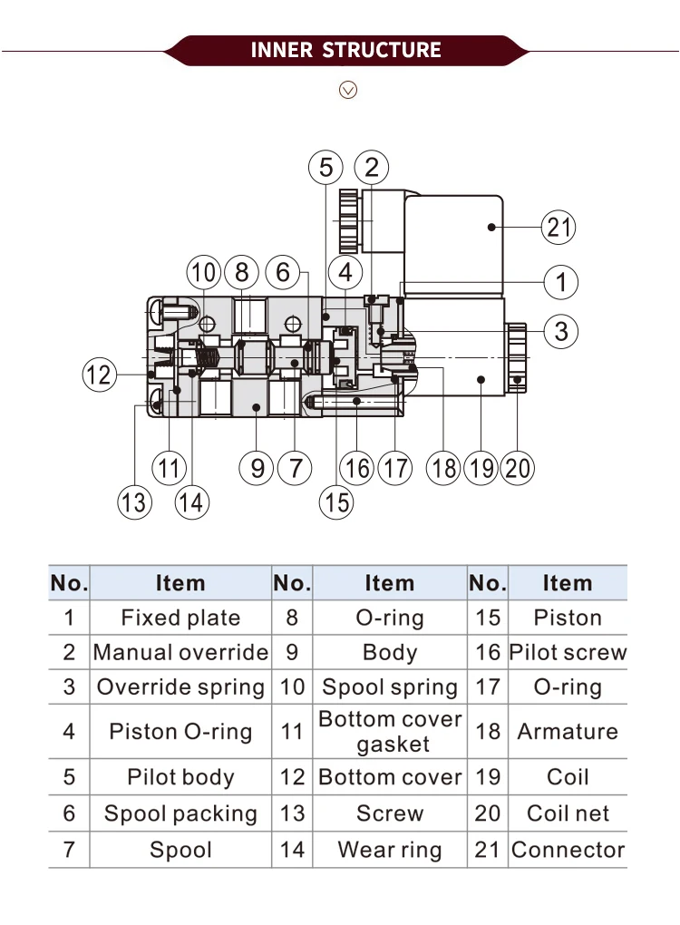Pneumática AC220V DC24V DC12V AC110V AC24V Normalmente Fechado válvulas Abertas