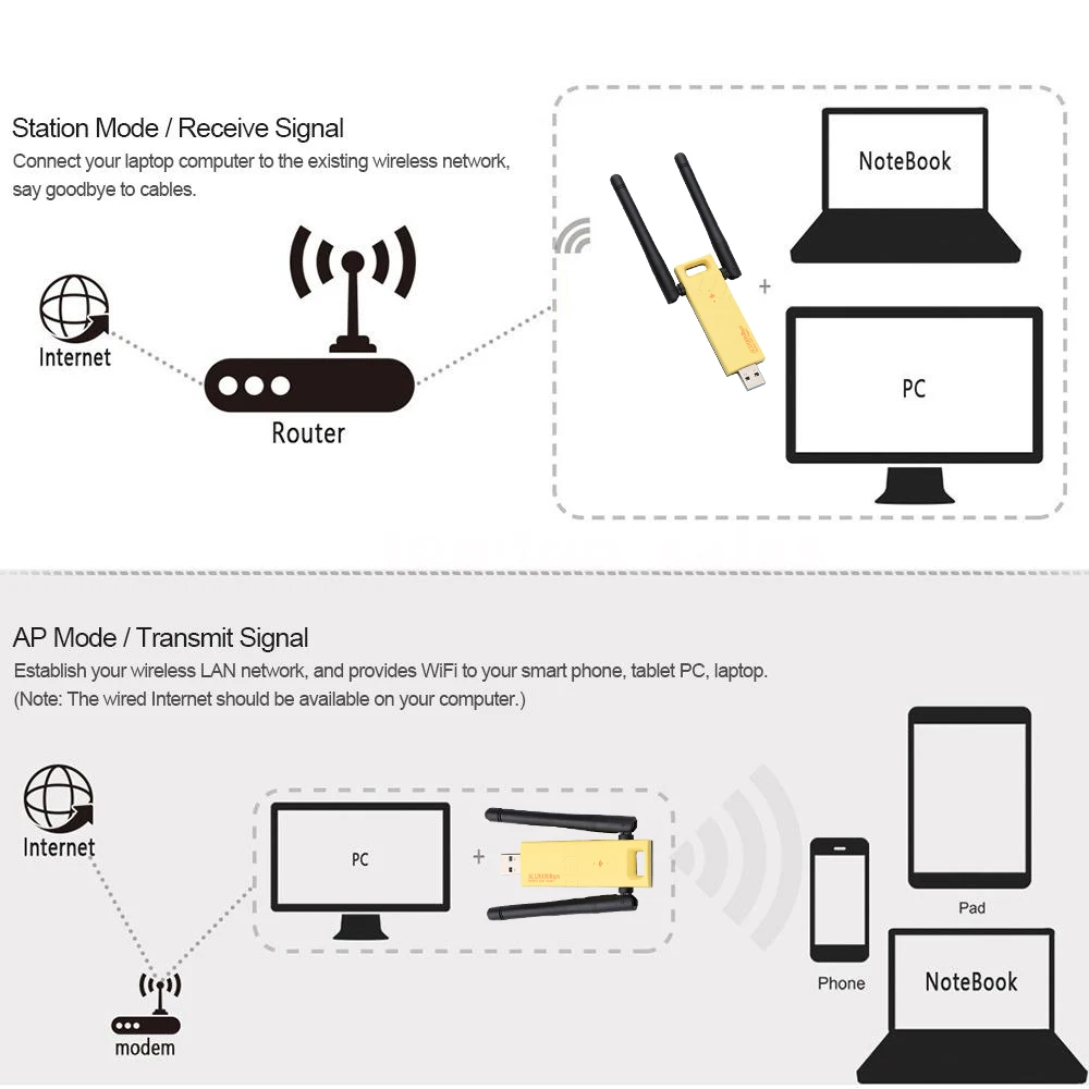Kebidu WD 4602AC 1200 Мбит/с Беспроводной двухдиапазонный USB адаптер USB3.0 беспроводной