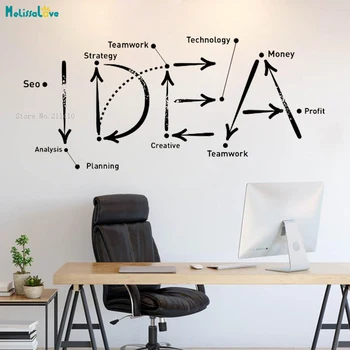 

Idea Wall Sticker Composition Distribution Decor Office Decals Teamwork Business Worker Inspire Murals Removable YT2756