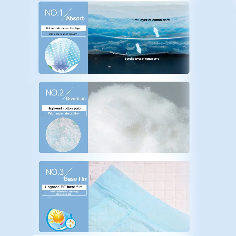 Disposable Waterproof Pad 10 pcs Absorbent Pad Protector Bed for Kids Adults Incontinence Changing Mat Pads