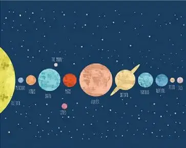 Солнечная система солнечная космическая Художественная печать Шелковый плакат
