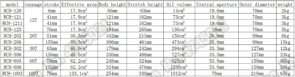 RCH-121 12 т 41 мм полый гидравлический домкрат односторонний RCH отдельный гидравлический полый цилиндр Проницаемый предварительно напряженное натяжение